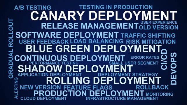 Canary Deployment Word Cloud