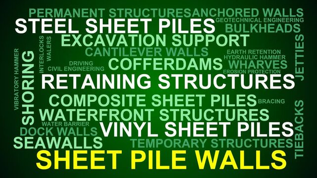 Sheet Pile Walls Word Cloud