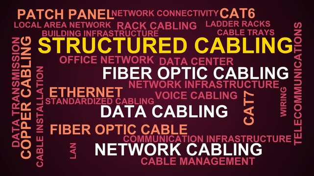 Structured Cabling Word Cloud
