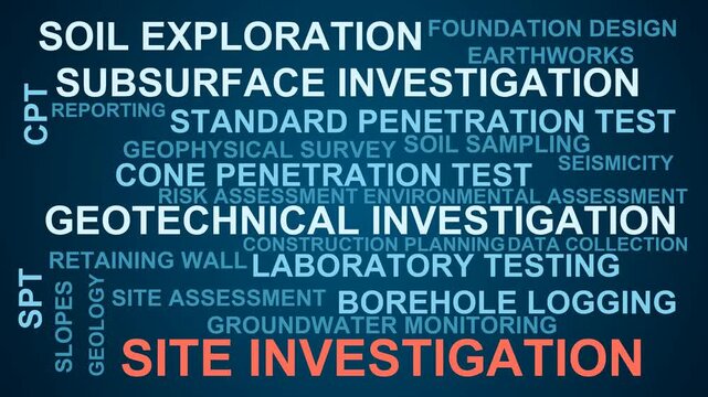 Site Investigation Word Cloud