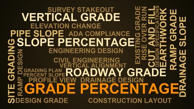 Grade Percentage Word Cloud