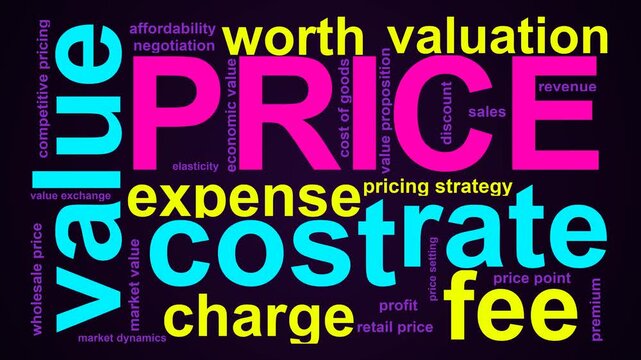Price Word Cloud