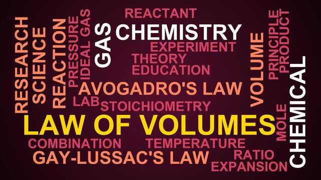 Law Of Volumes Word Cloud