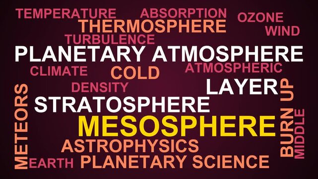 Mesosphere Word Cloud