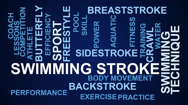 Swimming Stroke Word Cloud