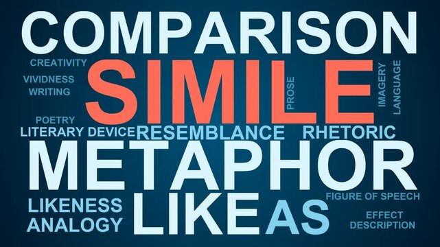 Simile Word Cloud