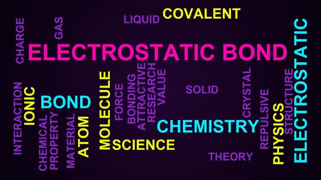 Electrostatic Bond Word Cloud