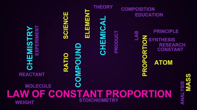 Law Of Constant Proportion Word Cloud
