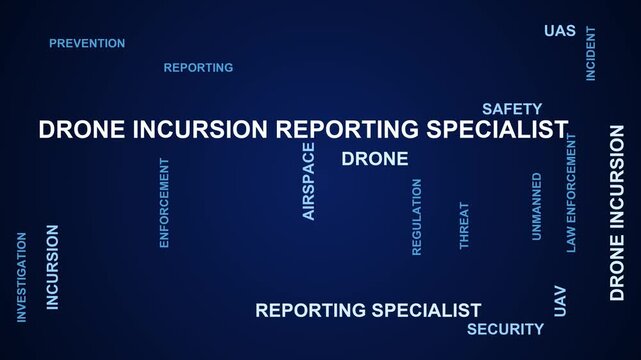 Drone Incursion Reporting Specialist Word Cloud