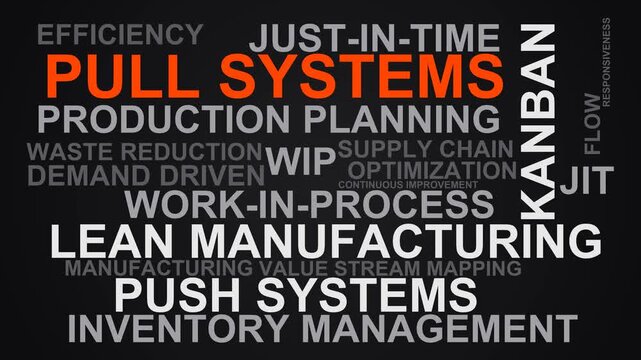 Pull Systems Word Cloud