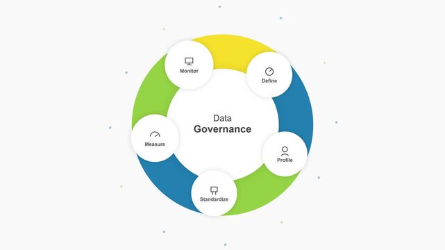 Data Governance Cycle Infographic Motion Graphic