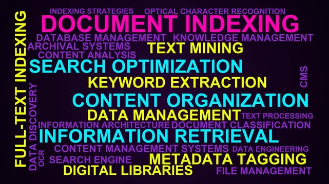 Document Indexing Word Cloud