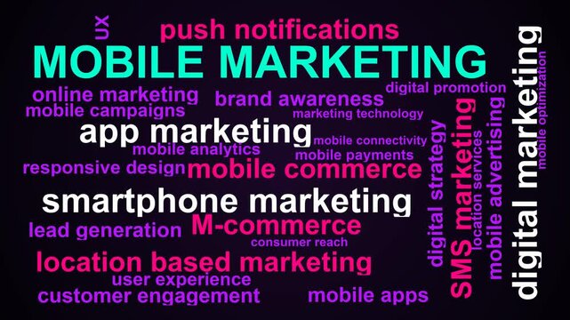 Mobile Marketing Word Cloud