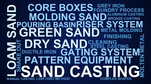 Sand Casting Word Cloud