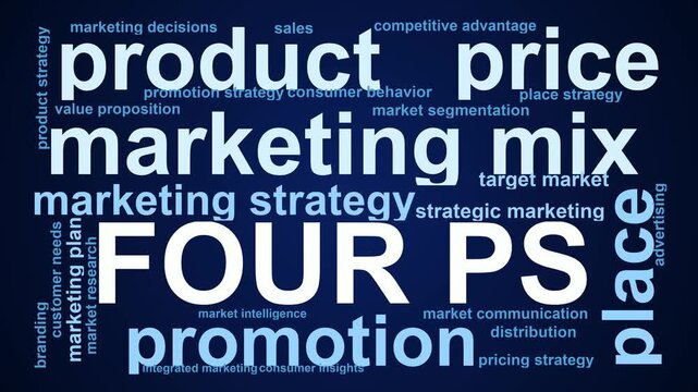 Four Ps Word Cloud