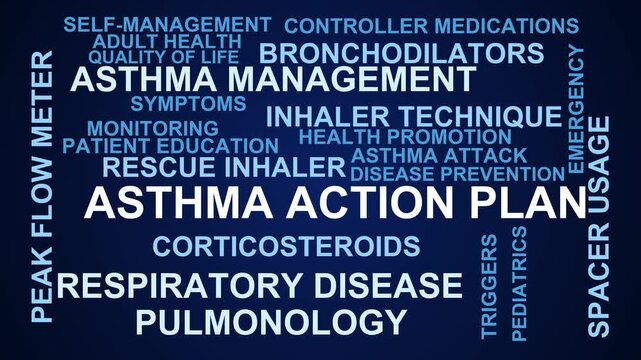 Asthma Action Plan Word Cloud