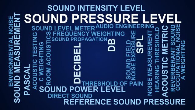Sound Pressure Level Word Cloud