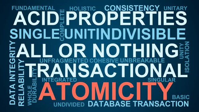 Atomicity Word Cloud