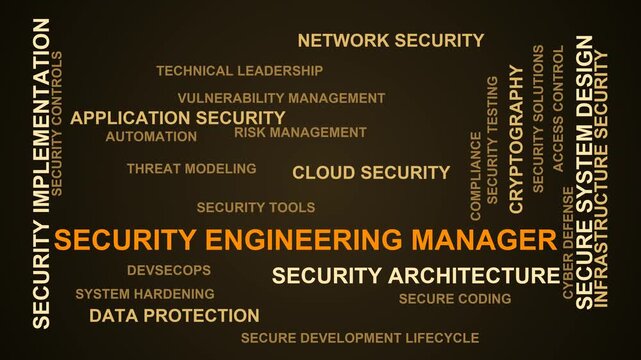 Security Engineering Manager Word Cloud
