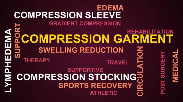 Compression Garment Word Cloud