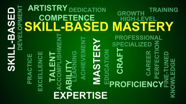 Skill-Based Mastery Word Cloud