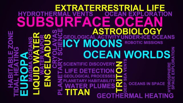 Subsurface Ocean Word Cloud