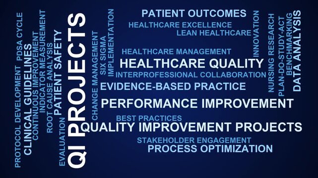 Qi Projects Word Cloud