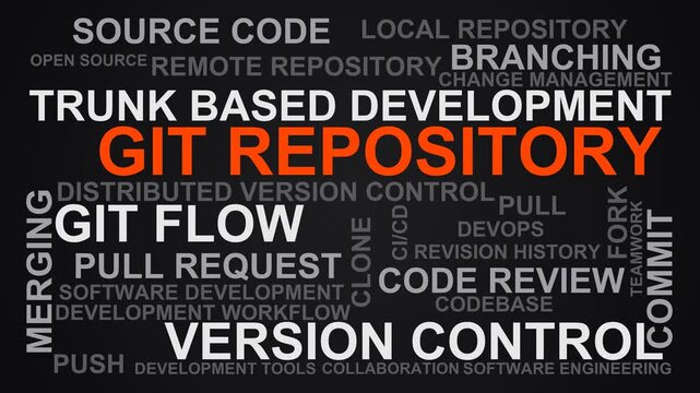 Git Repository Word Cloud