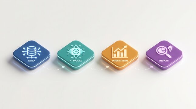 3D rounded icons showing an AI workflow sequence with data model, prediction, and business insight.