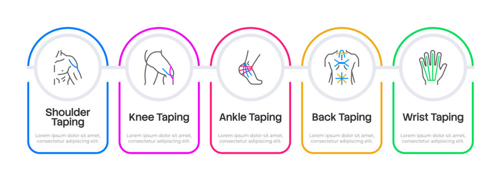 Kinesiology taping application methods infographic 5 steps. Athletic injury prevention techniques. Vector illustration template with thin line icons. Data visualization with outline graphics