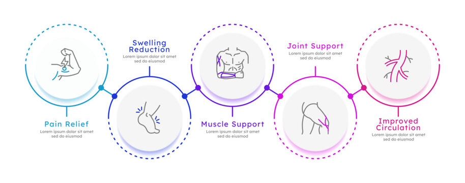 Targeted pain management solutions infographic 5 steps. Holistic physical recovery journey. Vector illustration template with thin line icons. Data visualization with outline graphics