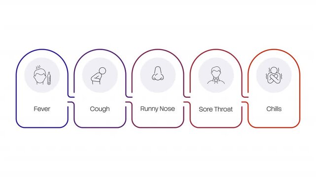 Seasonal illness monitoring animated infographic with line icons. Public health awareness. Clinical diagnosis support. Clean flat motion graphic 5 step layout with outline elements animation