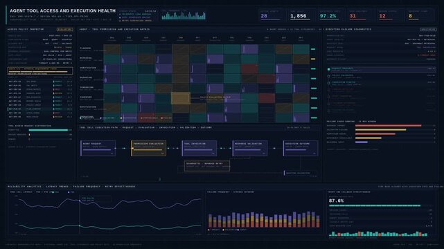 Sophisticated dark dashboard monitoring AI agent tool access, execution failures, and retry workflows with real-time latency analytics and policy validation in 4K.