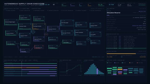 Premium 4K autonomous supply chain dashboard visualizing complex task dependency graphs, execution monitoring, and real-time workflow orchestration in dark industrial style.