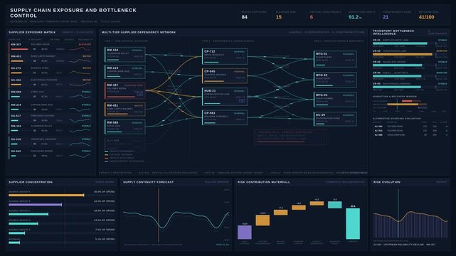 Sophisticated dark enterprise supply chain risk dashboard visualizing supplier exposure and transport bottlenecks with animated dependency paths, risk scores, and logistics capacity metrics in 4K UHD.