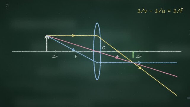 Convex lens ray diagram in colored chalk, three light rays refract to form a real inverted image and light pulses travel along them. Physics optics lesson