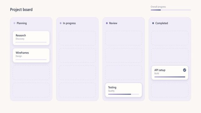 A digital project management board displaying tasks in various stages like planning, in progress, review, and completed.