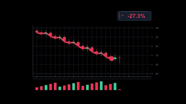 Falling candlestick chart with trading volume and growing percentage loss on transparent background