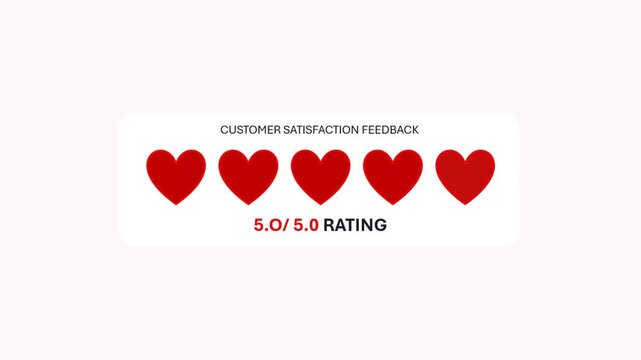 Customer satisfaction feedback and user experience 5.0 out of 5.0 rating widget animation featuring glowing red heart icons on a light panel UI design