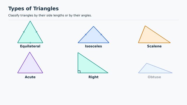 Types of Triangles, Equilateral, Isosceles, Scalene, Acute, Right and Obtuse, Educational Geometry Animation, Easy to Learn Mathematics for Kids, Classroom Explainer Video