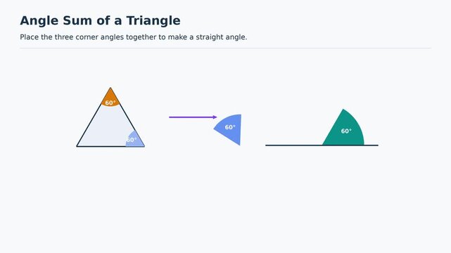 Angle Sum of a Triangle Equals 180 Degrees, Straight Angle Proof, Educational Geometry Animation, Easy to Learn Mathematics for Kids, Classroom Explainer Video