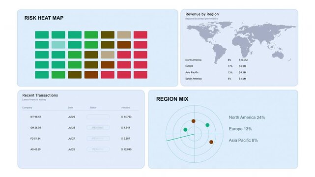 Dashboard 5 futuristic HUD interface on white background with cash flow trends, forecast charts, utilization metrics, digital controls and modern technology motion graphics
