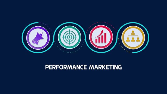Performance marketing growth analysis process with business icon chart, digital advertising campaign metrics, ROI optimization.