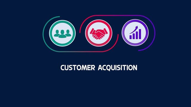 Customer acquisition strategy business infographic diagram, client lead generation process visual, conversion growth marketing workflow.