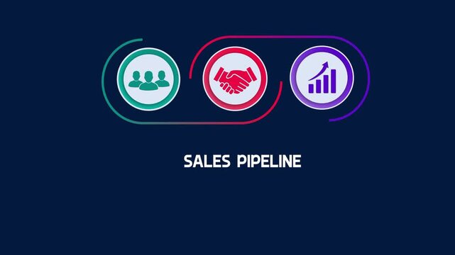 Sales pipeline workflow infographic animation, business deal partnership strategy, commercial conversion revenue funnel concept with colorful icons.