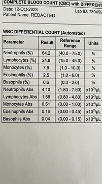 Medical Lab Report Complete Blood Count CBC with WBC Differential