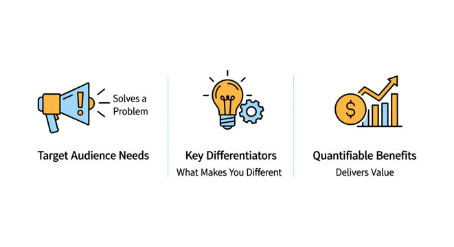 Business strategy infographic set with target audience, key differentiators, and quantifiable benefits concept. Vector line icon banner isolated on white background.