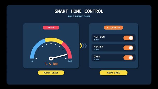 Smart home energy control dashboard interface showing power usage gauge meter and appliance toggles animation.