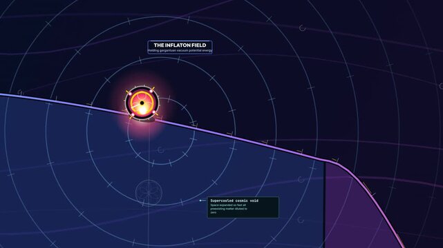2D animated infographic explaining cosmic inflaton reheating, depicting the inflaton field, explosive parametric resonance, and the formation of quark-gluon plasma soup after the big bang expansion