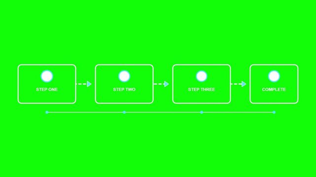 Step by step progress flowchart animation featuring four boxes and arrows on green screen motion background footage